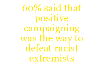 60% said that positive campaigning was the way to defeat racist extremists