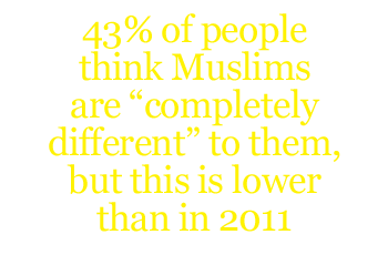 The English favour a &lsquo;laissez-faire&rsquo; interpretation of multiculturalism: they support celebrating diversity and making minorities feel welcome, but oppose altering British laws to accommodate minority practices and beliefs.
